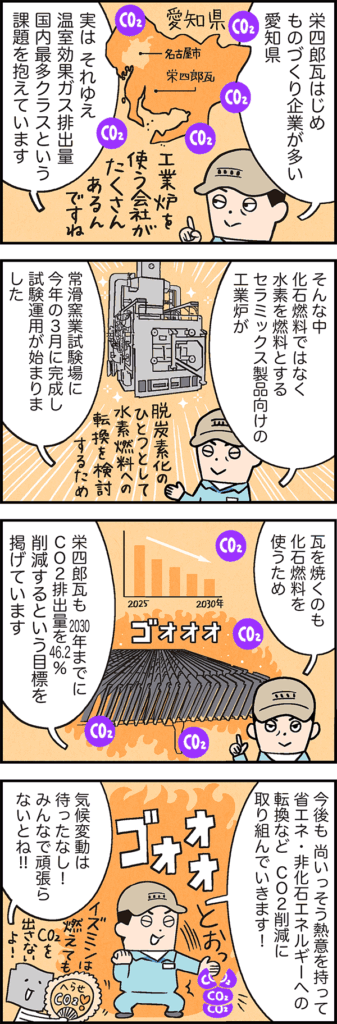 水素でゴォォォ