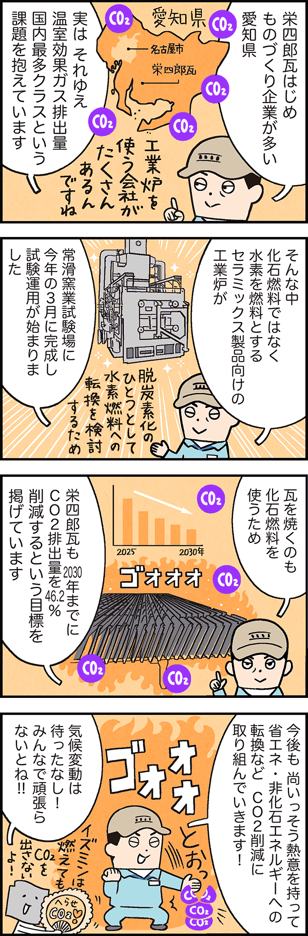 水素でゴォォォ