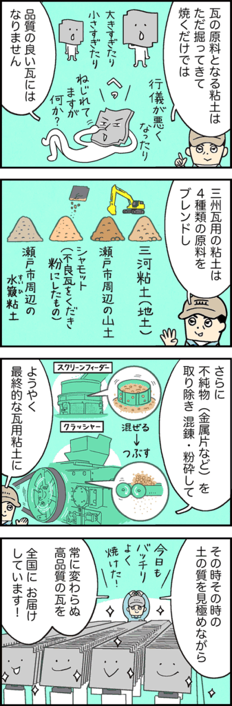 品質は素材から2