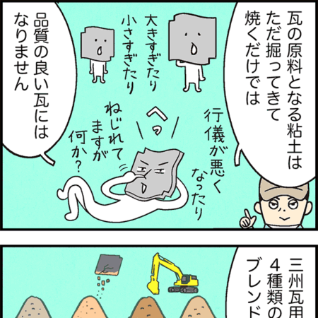 品質は素材から2