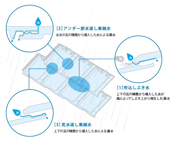 漏水状況の図解