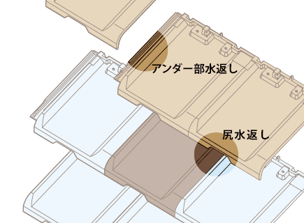 プラウドUU40Gを葺いた状態：図